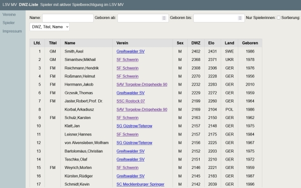 Interaktive DWZ-Liste; Screenshot: Gerd Zentgraf